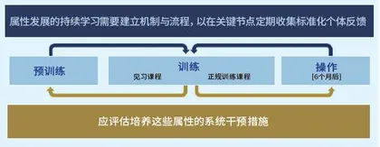 联动纽带：美空军特种作战部队交际能力2