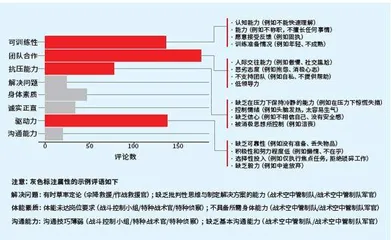 联动纽带：美空军特种作战部队交际能力3