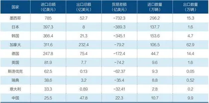 被撕裂的全球汽车产业链1