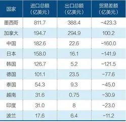 被撕裂的全球汽车产业链2
