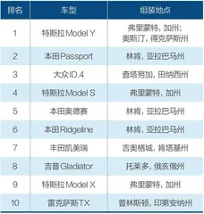 被撕裂的全球汽车产业链3