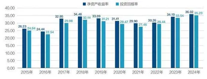 营收与净利润双创历史新高,贵州茅台以不变应万变3