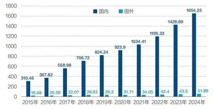 营收与净利润双创历史新高,贵州茅台以不变应万变5