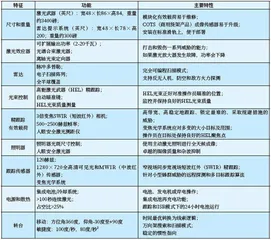 美陆军大力发展反无人机激光武器2