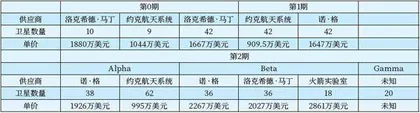 美太空军传输层卫星发展策略分析1