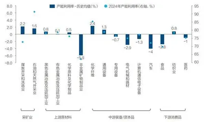 “内卷式”竞争的成因及治理路径