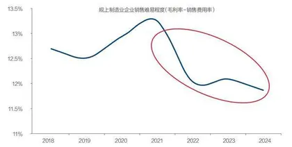 “内卷式”竞争的成因及治理路径1