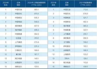 “内卷式”竞争的成因及治理路径3