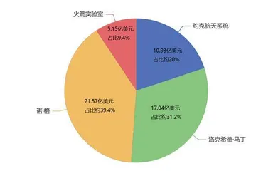 美太空军传输层卫星发展策略分析4