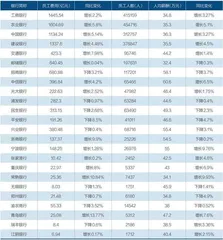 银行业薪酬分化:大行涨薪,中小行降薪1