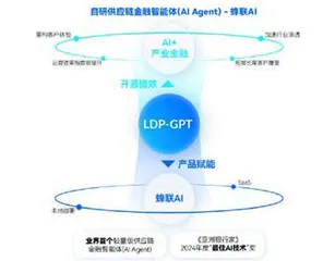联易融破局