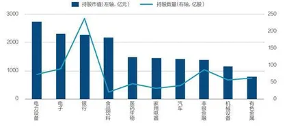 外资一季度重仓了哪些A股?1