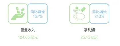 霸王茶姬狂飙