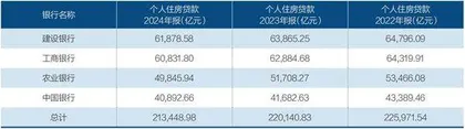 个人住房贷款持续减少1