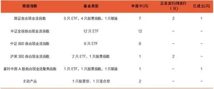 投资新范式自由现金流策略1