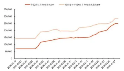 投资新范式自由现金流策略2