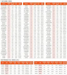 一周行业指数及重点行业个股表现（4月14日~4月18日）