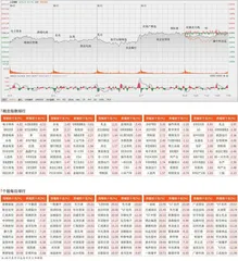 大金融业绩兑现　市场继续走强