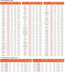 一周市场热点及重点板块个股表现（4月14日~4月18日）
