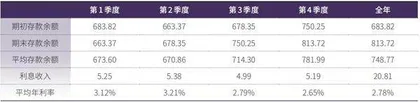海螺水泥可考虑多回报股东