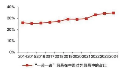 厘清关税战下的配置思路