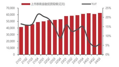 上市券商业绩增长仍具备较强确定性1
