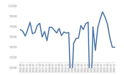 厘清关税战下的配置思路1