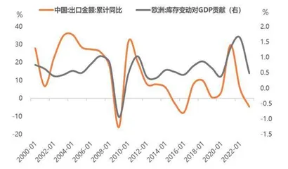 厘清关税战下的配置思路2
