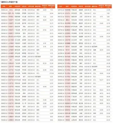 券商最新研报荐股一览