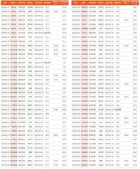 券商最新研报荐股一览1