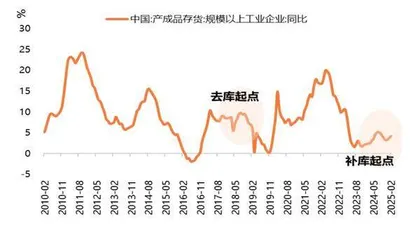 厘清关税战下的配置思路3