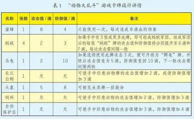 趣味“动物大乱斗”游戏卡牌