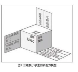 以“创智汇”课程探索创新教育的未来路径