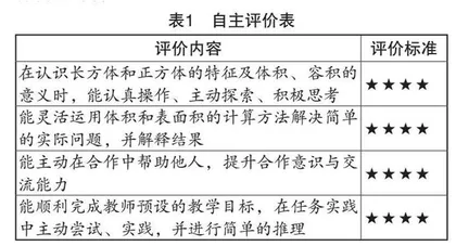 “教—学—评”一致性背景下小学数学任务驱动教学法的应用策略