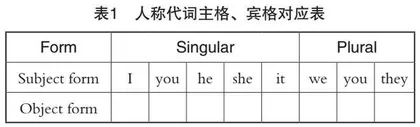 深度学习视角下的初中英语语法教学实践