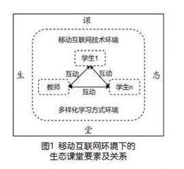 移动互联网环境下生态课堂建构及应用研究