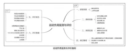小学美术大单元教学中的美育渗透 