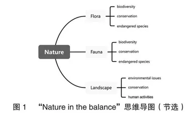 核心素养视角下高中英语语篇词汇教学探究