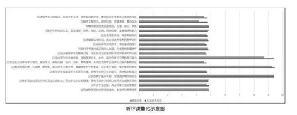 生成式教研：集团学校教师专业成长的数字化转型实践 探索