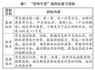 指向深度学习的小学数学结构化复习路径