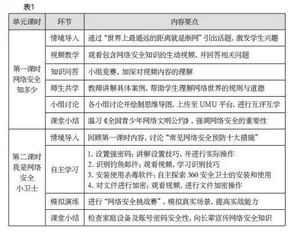 “网络安全小卫士”主题单元教学设计实例评述