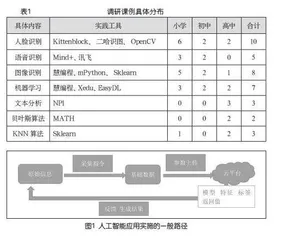 义教阶段基于计算思维能力培养的人工智能教学实践 路径探索