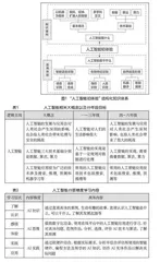 启蒙未来：小学人工智能教育的“科”“技”融合策略