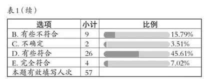 大班幼儿独立思考与解决问题能力的培养现状与对策研究