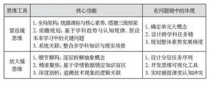 双镜齐驱：初中信息科技单元问题链的构建研究