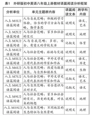 跨学科“英语+语文”语篇阅读教学设计的应用探究