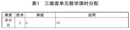 “四化”转型：核心素养视角下体育课堂教学实践研究
