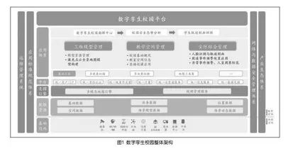 数字孪生校园的架构、建模与应用
