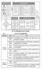 基于数据挖掘的在线学习行为分析模型研究