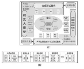 基于视觉大模型的个性化反馈在大学生面试能力培养中的创新应用